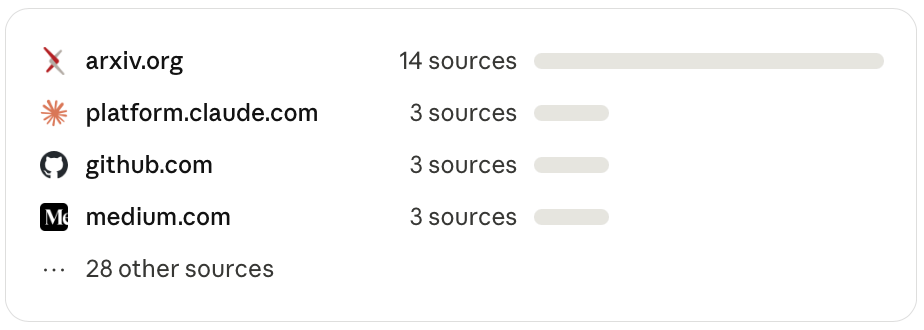 Deep research project