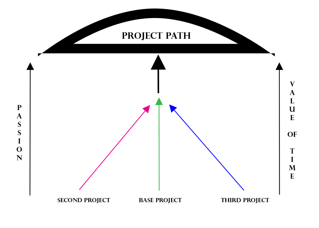 Project.Path