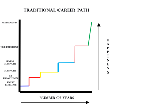 Traditional.Career.Path